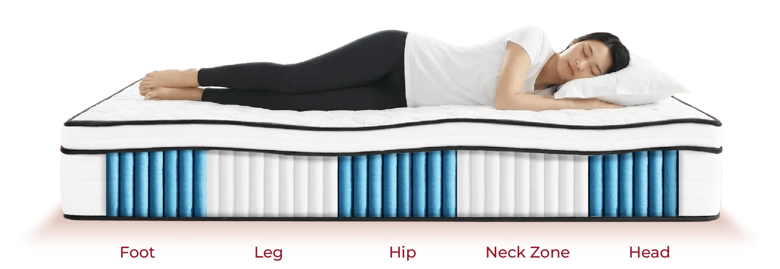 CUCKOO A-LITE — 5-zone pocket spring