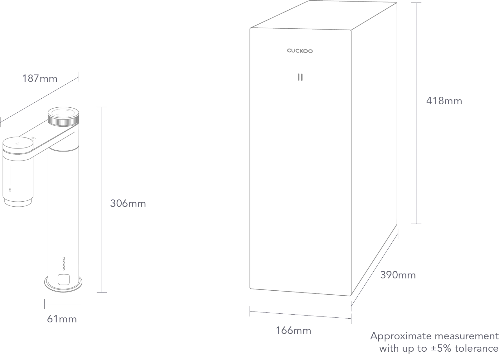 Dimensi ACE: paip 61 × 187 × 306 mm, badan 166 × 390 × 418 mm