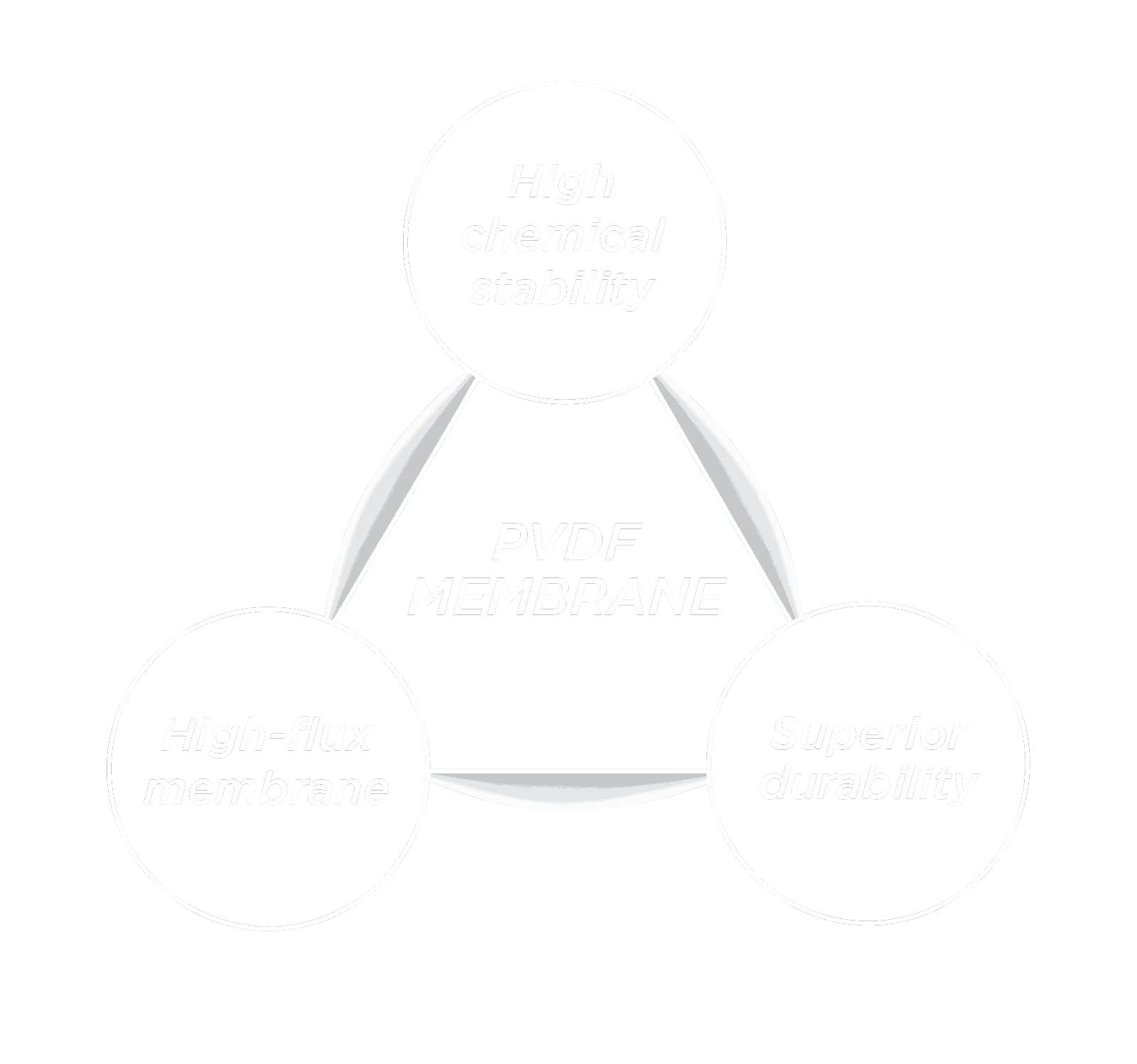CUCKOO PRIME X3 — PVDF membrane